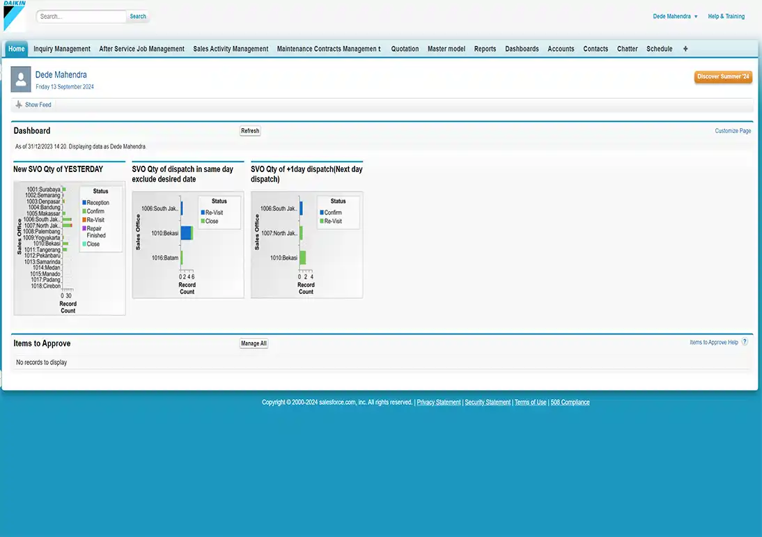 <h4>Salesforce CRM software is software used to store customer and service data.</h4>